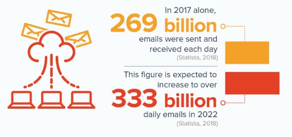 email marketing stats