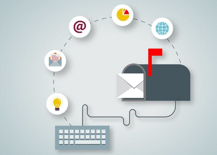 inbox deliverability