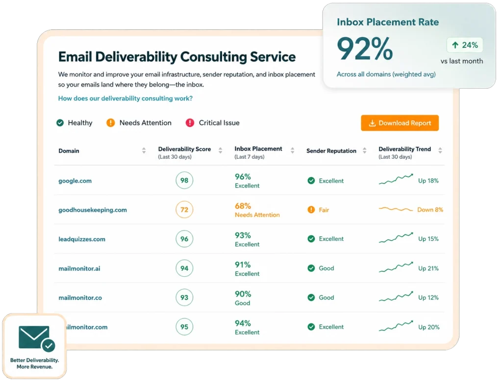 Email Deliverability Consulting Services Graphic