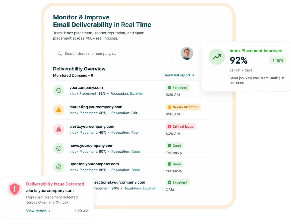 Email Deliverability Monitoring Graphic